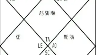 Jyotish Tools screenshot