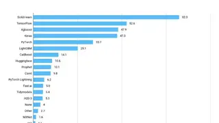 Kaggle screenshot