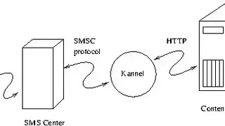 Kannel screenshot
