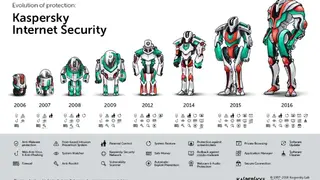 Kaspersky Lab screenshot