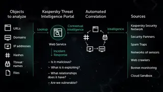 Kaspersky Threat Intelligence Services screenshot