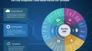 Kechie screenshot