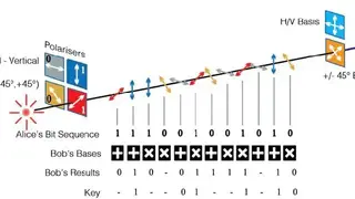 KETS Quantum Key Distribution screenshot