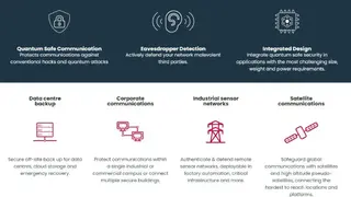 KETS Quantum Key Distribution screenshot