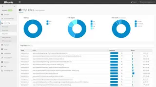 KeyCDN screenshot