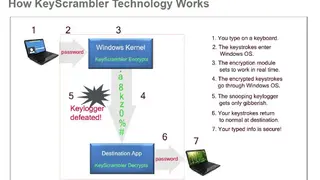 KeyScrambler screenshot