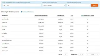 Keyword Discovery screenshot