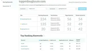 Keyword Explorer by Moz screenshot