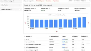 Keyword Tool screenshot