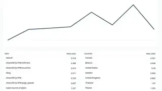 Kindmetrics screenshot
