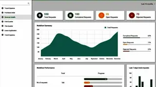 KiSSFLOW screenshot