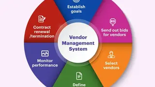 Kissflow Vendor Management screenshot