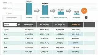 KISSmetrics screenshot