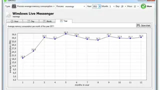 Kiwi application monitor screenshot