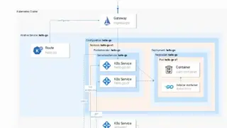 Knative screenshot