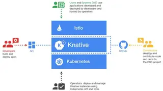 Knative screenshot