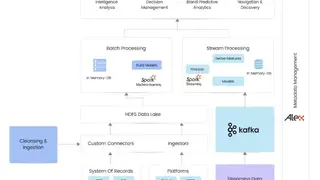 Knoldus screenshot