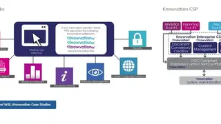 Knowvation screenshot
