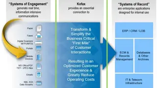 Kofax Insight screenshot