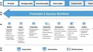 Kofax TotalAgility screenshot