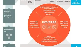 Koverse screenshot