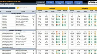 KPI Dashboard in Excel screenshot