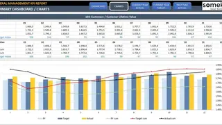 KPI Dashboard in Excel screenshot