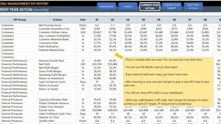 KPI Dashboard in Excel screenshot