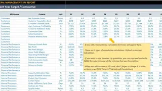 KPI Dashboard in Excel screenshot