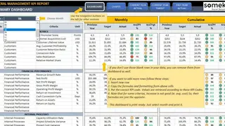 KPI Dashboard in Excel screenshot