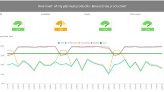 KPI Library screenshot