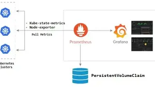 Kube-state-metrics screenshot