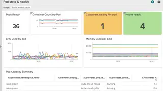 Kube-state-metrics screenshot