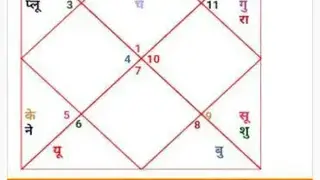 KUNDLI screenshot