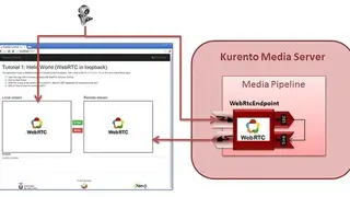Kurento screenshot