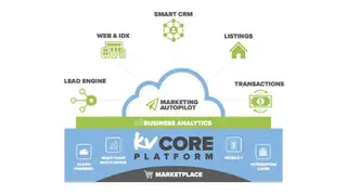 kvCORE screenshot