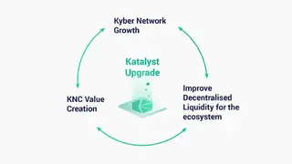 Kyber Network (KNC) screenshot