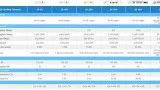 LANCOM R&S Unified Firewalls screenshot