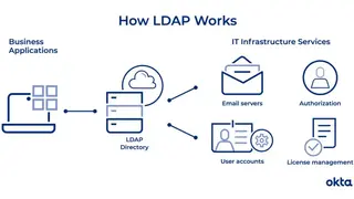 LDAP screenshot