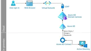 LDAP screenshot