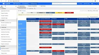 LeanIX screenshot
