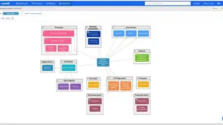 LeanIX screenshot