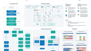 LeanIX screenshot