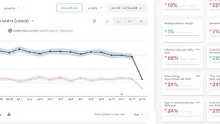 Leanplum A/B Testing screenshot