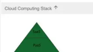 Learn AWS Edition screenshot