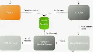 LemonLDAP:NG screenshot