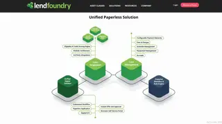 LendFoundry screenshot