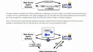 Let’s Encrypt screenshot