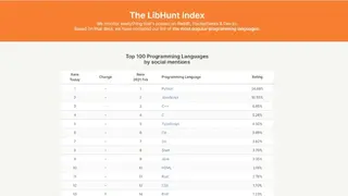 LibHunt screenshot