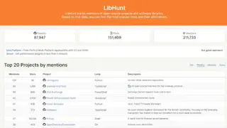 LibHunt screenshot